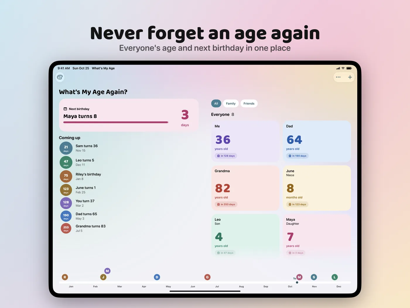 App Store screenshot titled “Never forget an age again” on iPad. The wide layout shows a Coming up list on the left, age cards in the middle, and a year timeline of birthdays along the bottom.